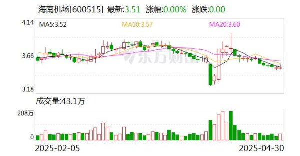 在线炒股配资必选 23.39亿元！600515，拟“A吃H”